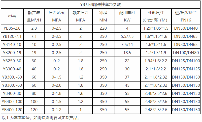 咸陽(yáng)柱塞泵參數(shù)